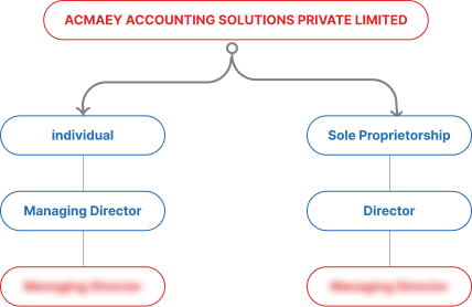 Client Nexus Relationship Flowchart